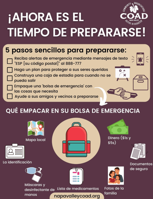 The time to get prepared Spanish